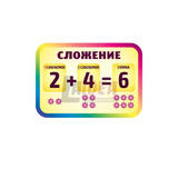 1 слагаемое 4 2 слагаемое. Табличка компоненты сложения. 1 Слагаемое 2 слагаемое сумма. Табличка слагаемые сумма. Табличка слагаемое слагаемое сумма.