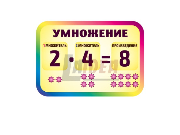 Увеличить множитель. Компоненты 1 множитель 2 множитель. Таблица компонентов умножения и деления. Компоненты умножения и деления. Компоненты при умножении.