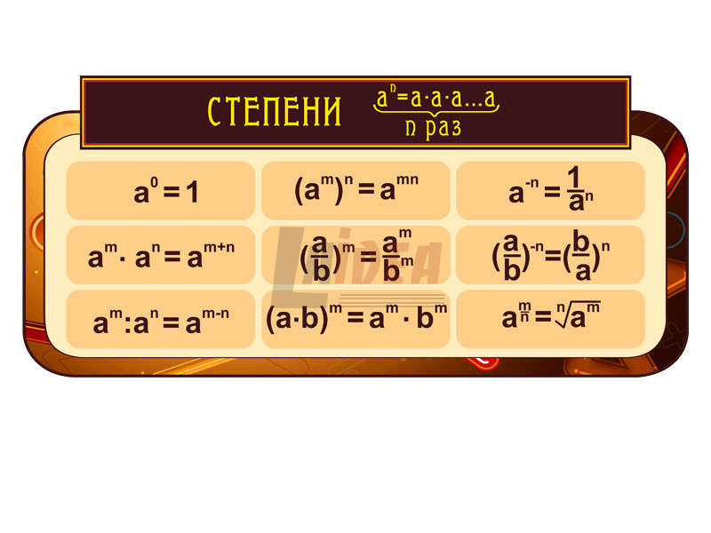 Стенд по математике. Стенды в кабинет математики. Плакаты в кабинет математики. Таблицы для кабинета математики. Материалы для стендов кабинета математики.