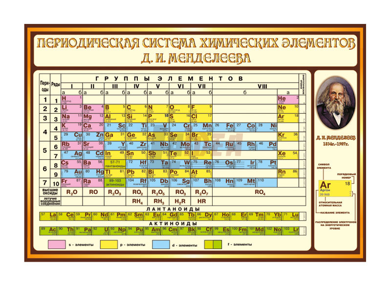 No химия. Периодическая система в кабинет химии. Периодическая система стенд в кабинет химии. Для кабинета химии набор химических элементов. Стенды для кабинета химии Менделеев.