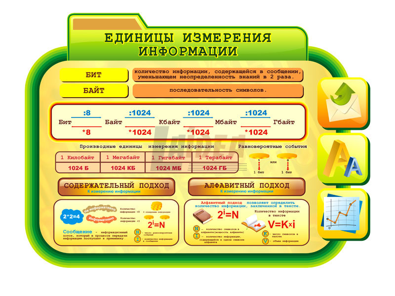 Оформление кабинета информатики. Стенды для кабинета информатики в школе. Комплект стендов для кабинета информатики. Таблицы для кабинета информатики.