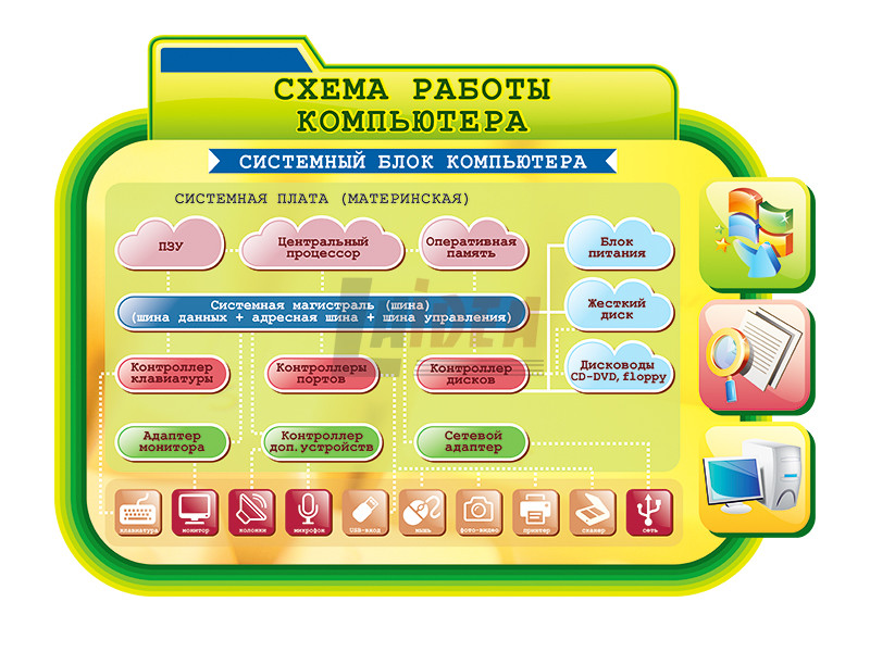 План работы кабинета информатики