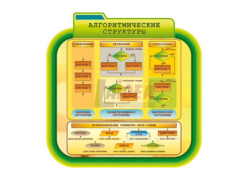 Кабинет информатики рисунок